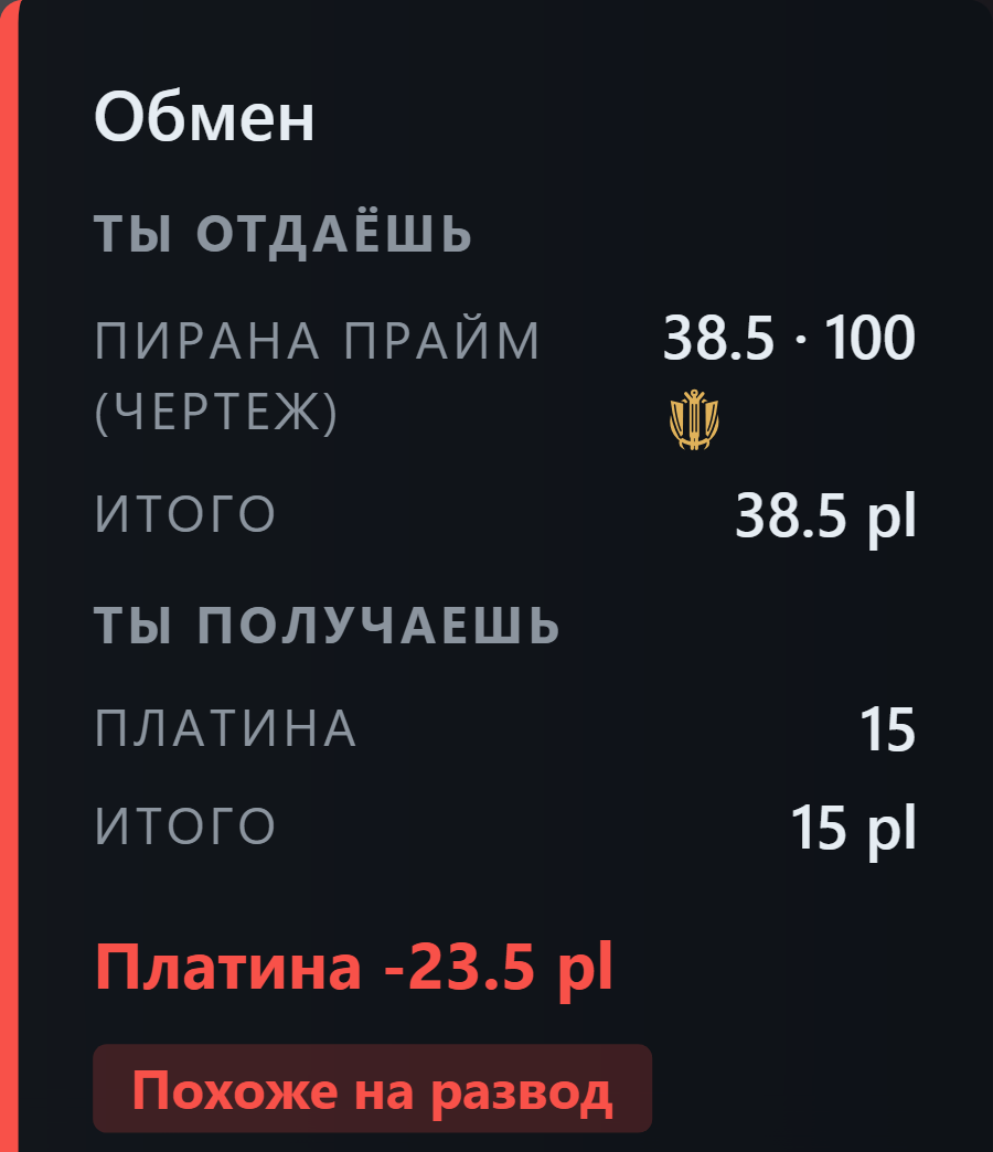 Та же карточка с предупреждением «похоже на развод»