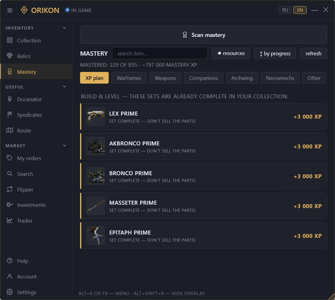 The Mastery tab: what still gives points and how many.