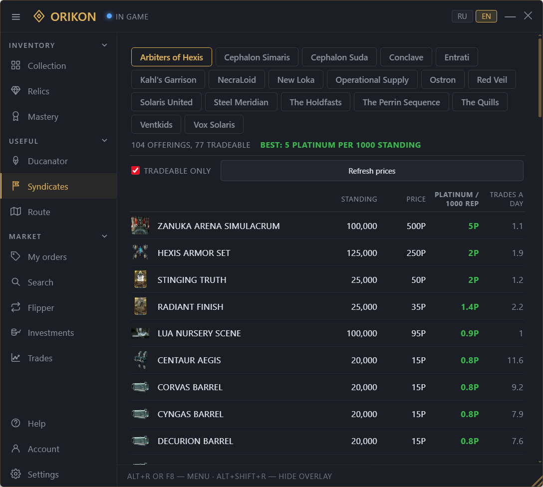 The Syndicates tab: what to buy for platinum.