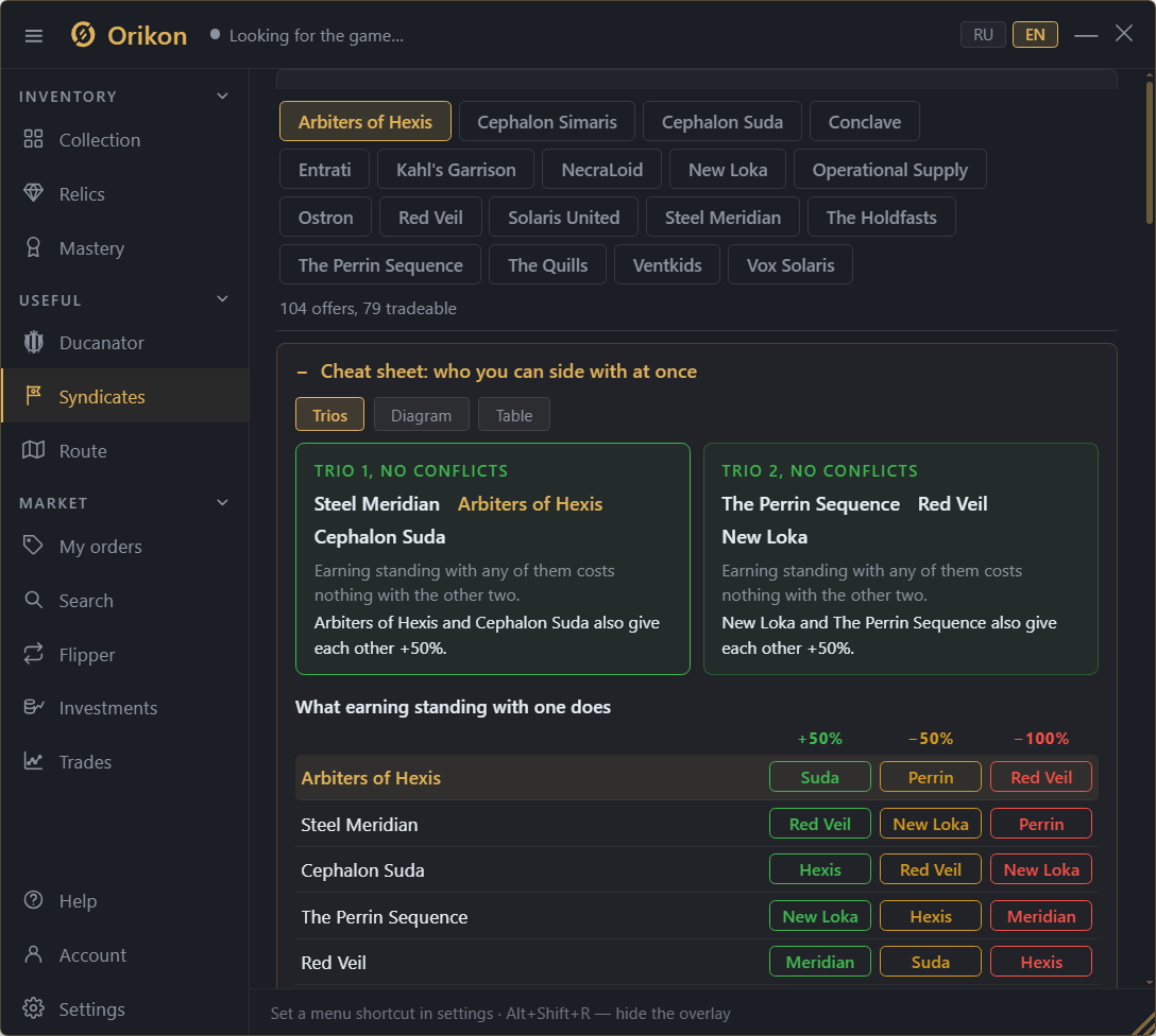 The Syndicates tab: what to buy for platinum.
